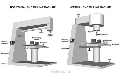 cnc milling machine part manufacturers|cnc milling machine companies.